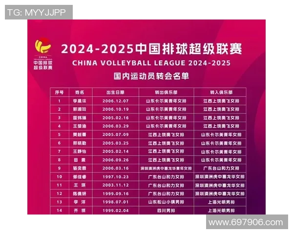 赛后分析：深圳排球队与成都排球队在比赛中的战术意识与表现对比