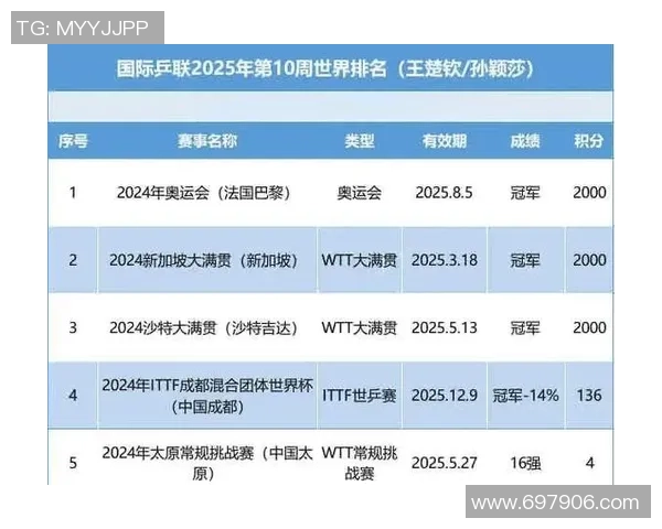 武汉乒乓球队在选拔赛中以56分稳居积分榜首位展现强劲实力
